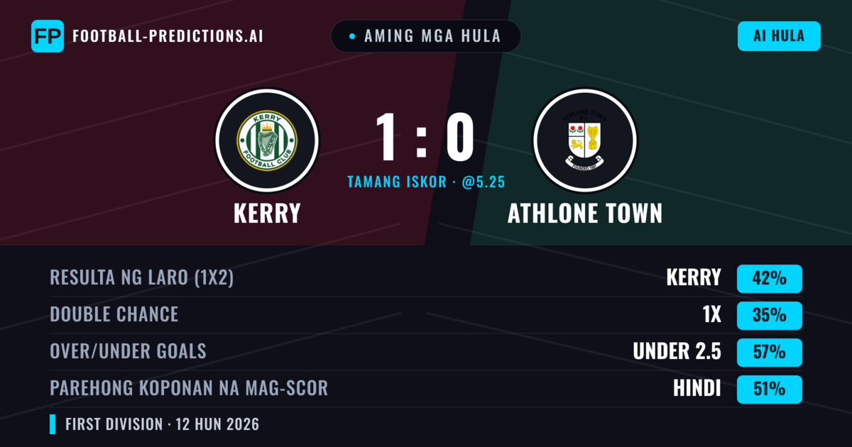 Aming mga hula: Kerry vs Athlone Town — Kerry — Manalo (42%); Under 2.5; Parehong magbubuo: Hindi