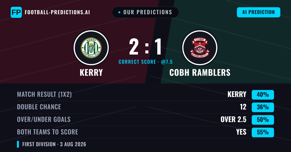 Our Predictions: Kerry vs Cobh Ramblers — Kerry — Win (39%); over 2.5; Both teams to score: Yes