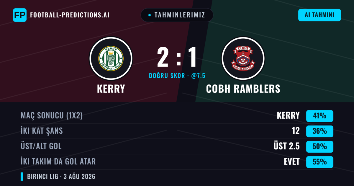Tahminlerimiz: Kerry vs Cobh Ramblers — Kerry — Kazanmak (40%); Üst 2.5; İki taraf da gol atar: Evet