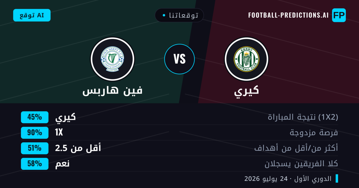توقعاتنا: كيري ضد فين هاربس — كيري — فوز (55%); أكثر من 2.5; هدفين أو أكثر