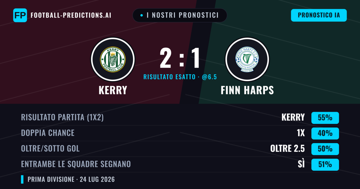 I nostri pronostici: Kerry vs Finn Harps — Kerry — Vince (55%); Oltre 2.5; Entrambe segnano: Sì