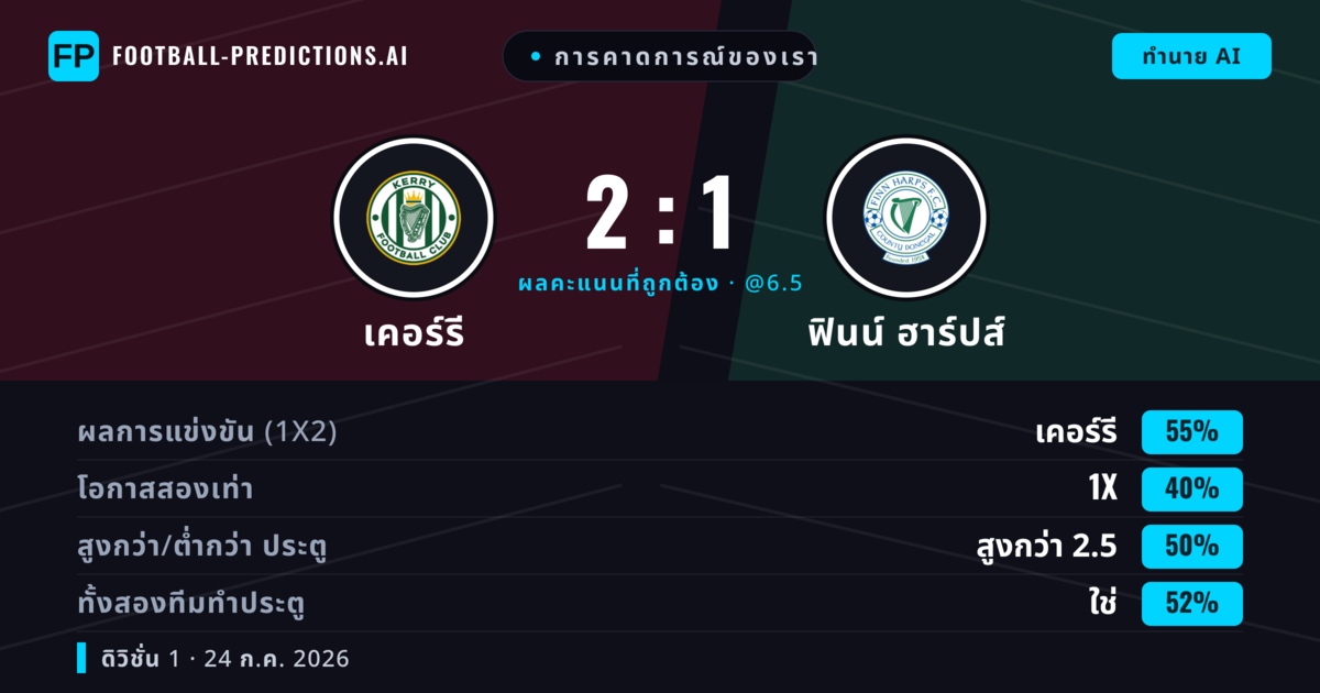 การคาดการณ์ของเรา: เคอร์รี vs ฟินน์ ฮาร์ปส์ — เคอร์รี — ชนะ (55%); เกิน 2.5; ทั้งสองทีมทำประตู: ใช่