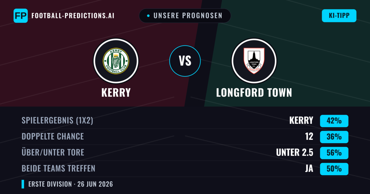 Unsere Prognosen: Kerry vs Longford Town — Kerry — Sieg (42%); Unter 2.5; Beide treffen: Ja