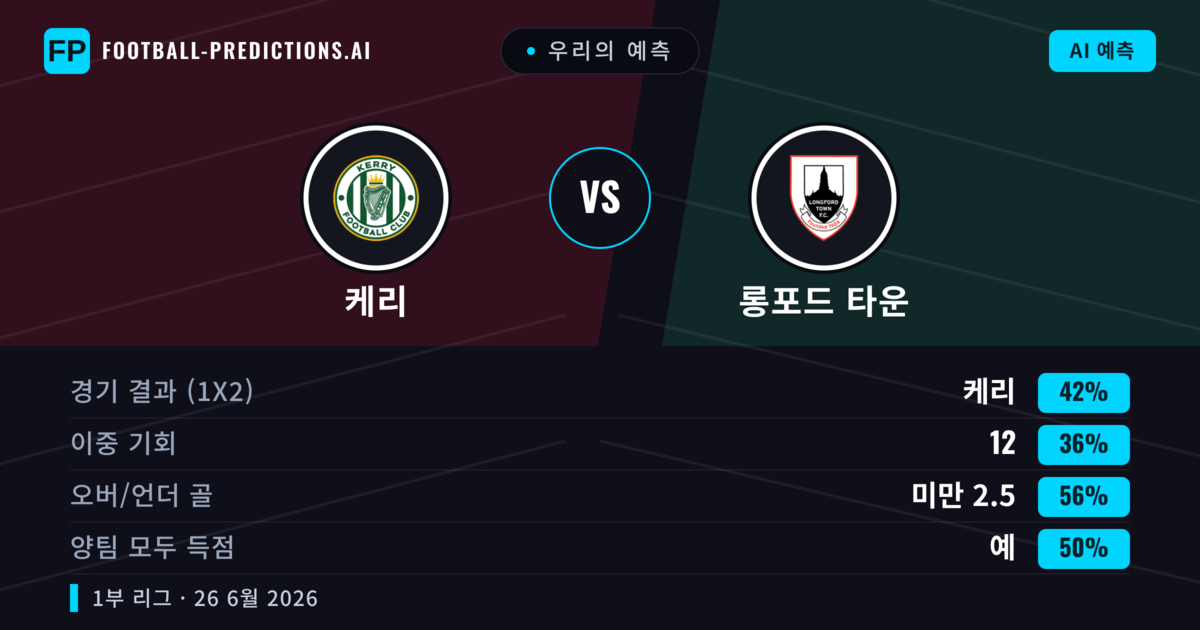 우리의 예측: 케리 vs 롱포드 타운 — 케리 — 승리 (42%); 미만 2.5; 양팀 모두 득점: 예