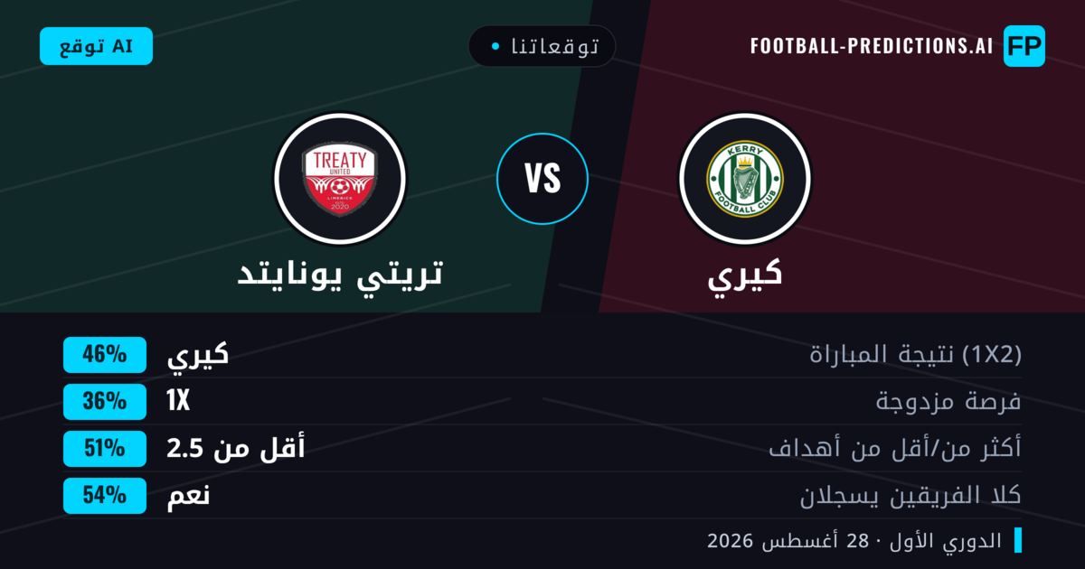 توقعاتنا: كيري ضد تريتي يونايتد — كيري — فوز (48%); أقل من 2.5; هدفين أو أكثر