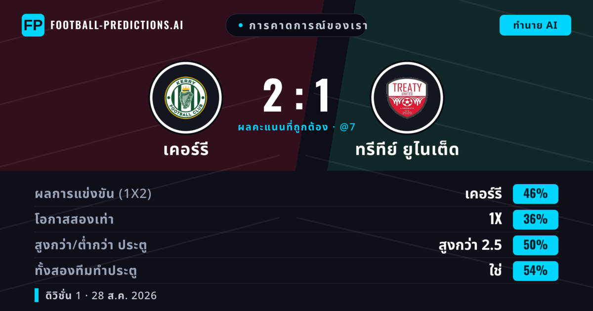 การคาดการณ์ของเรา: เคอร์รี vs ทรีทีย์ ยูไนเต็ด — เคอร์รี — ชนะ (48%); ต่ำกว่า 2.5; ทั้งสองทีมทำประตู: ใช่