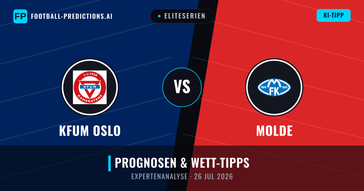 KFUM Oslo vs Molde — Prognose und Spielvorschau