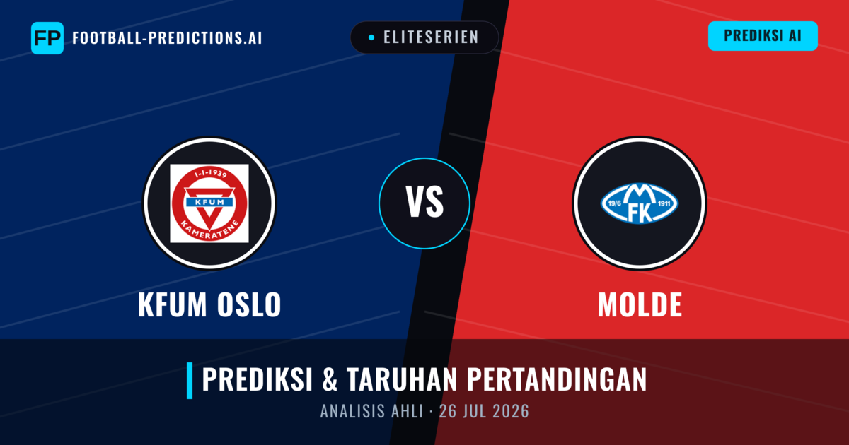 KFUM Oslo vs Molde — prediksi dan pratinjau pertandingan