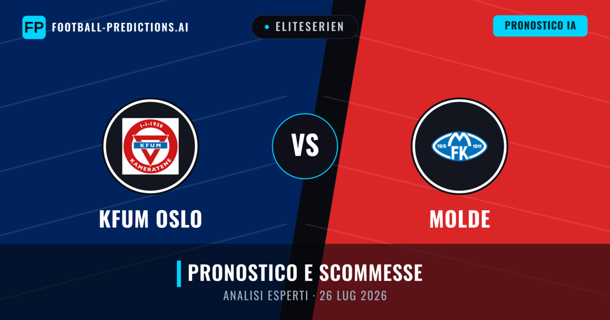KFUM Oslo vs Molde — pronostico e anteprima del match