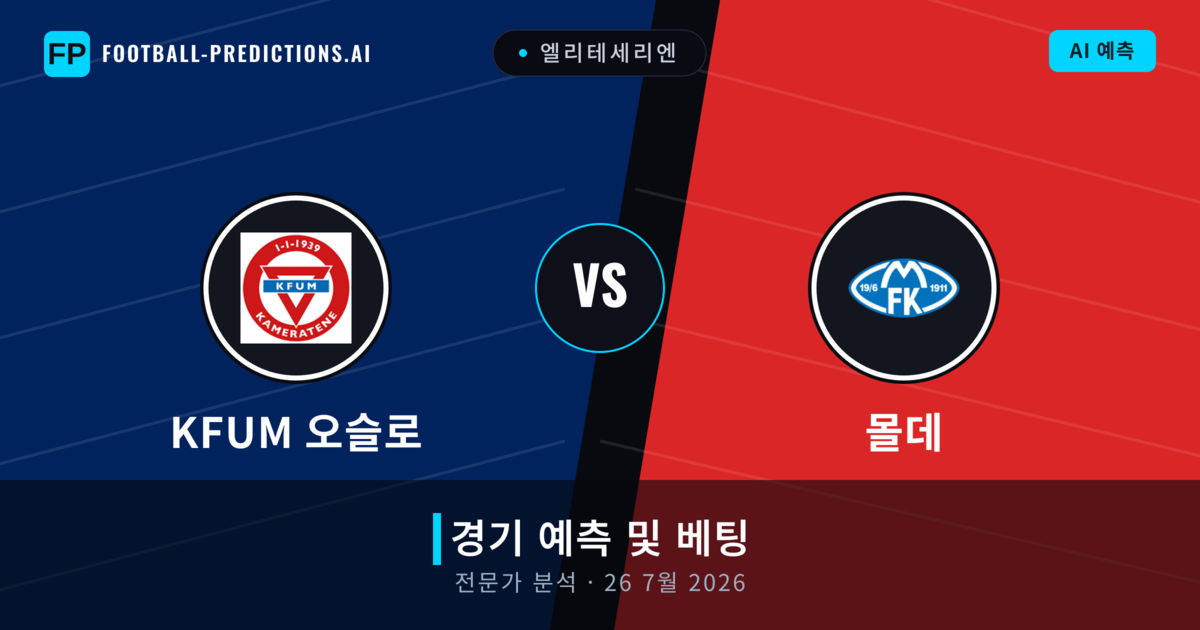 KFUM 오슬로 대 몰데 — 경기 예측 및 프리뷰