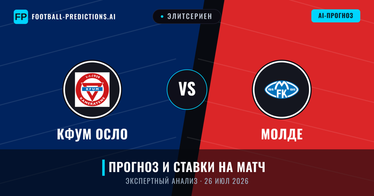 КФУМ Осло – Молде — прогноз и превью матча