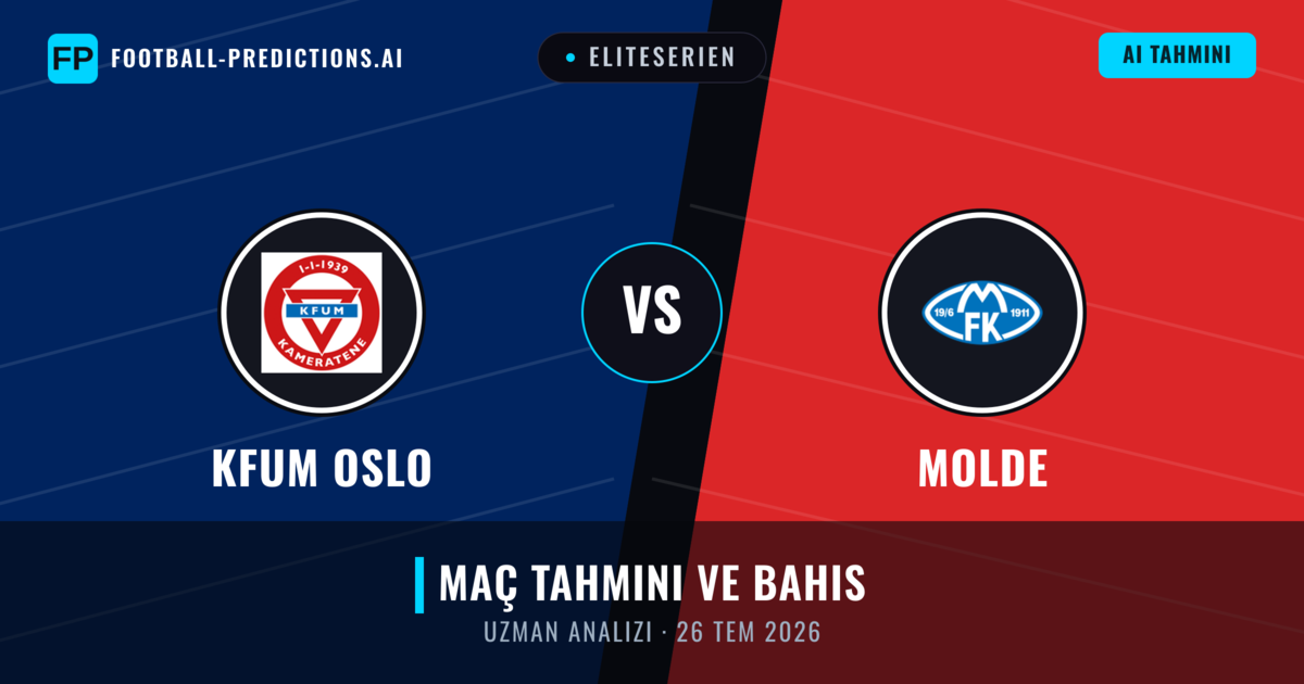KFUM Oslo - Molde — maç tahmini ve önizleme
