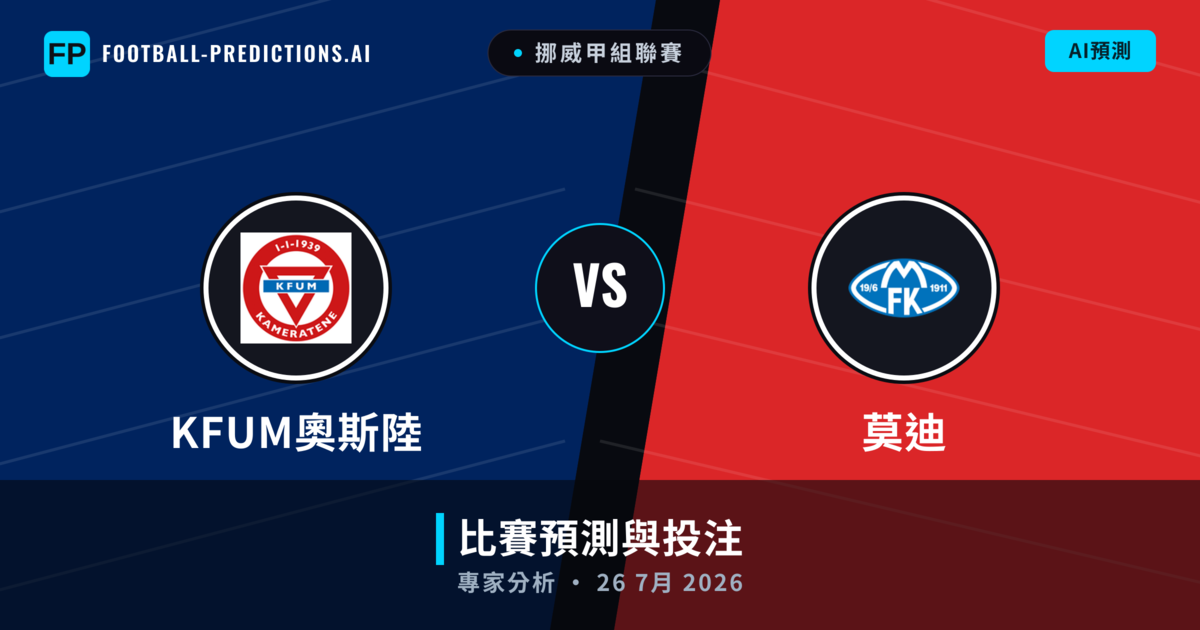 KFUM奧斯陸 vs 莫迪 — 比赛预测和前瞻