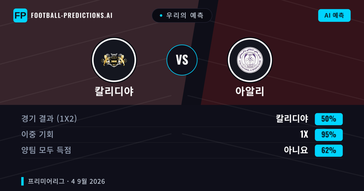 우리의 예측: 칼리디야 vs 아알리 — 칼리디야 — 승리 (76%); 초과 2.5; 양팀 모두 득점: 아니오