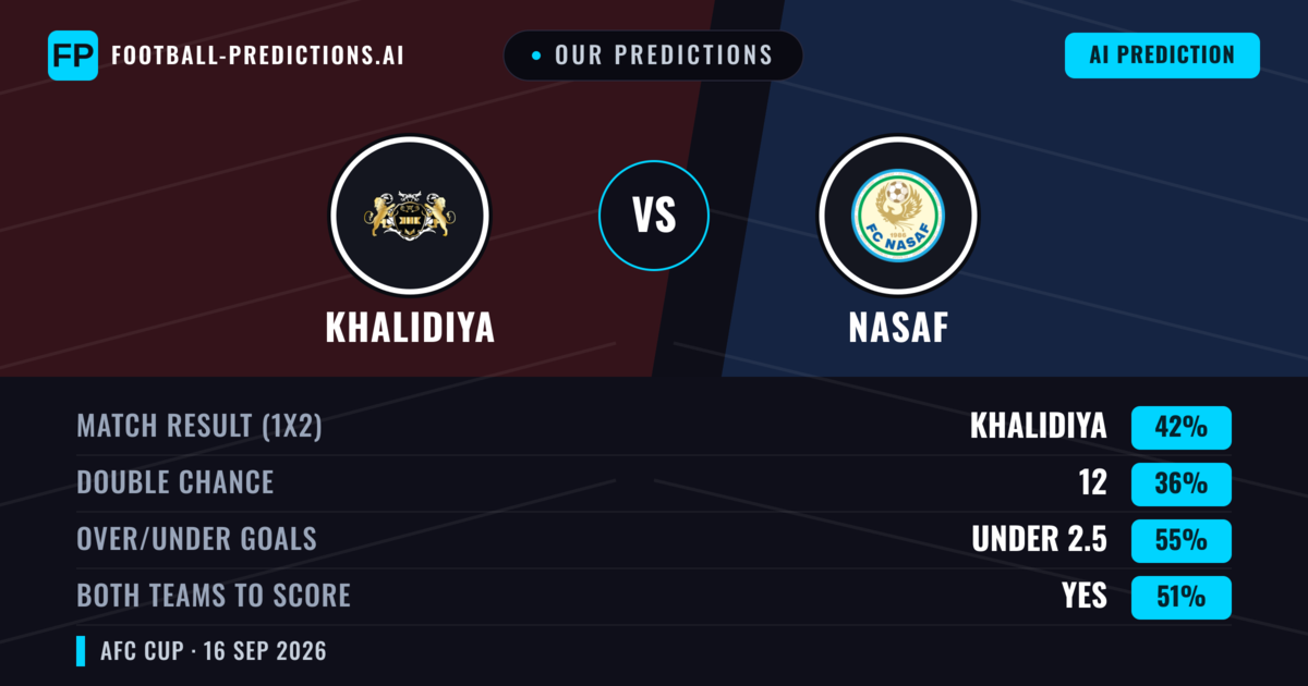 Our Predictions: Khalidiya vs Nasaf — Khalidiya — Win (48%); under 2.5; Both teams to score: Yes
