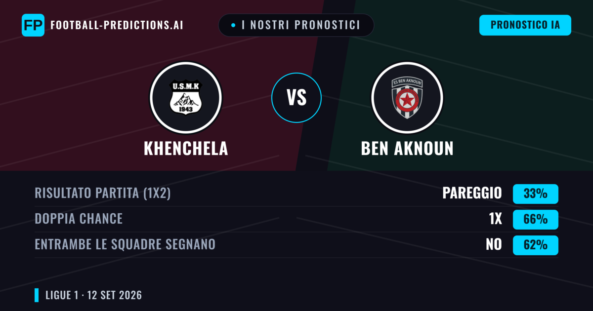 I nostri pronostici: Khenchela vs Ben Aknoun — Pareggio (33%); Entrambe segnano: No
