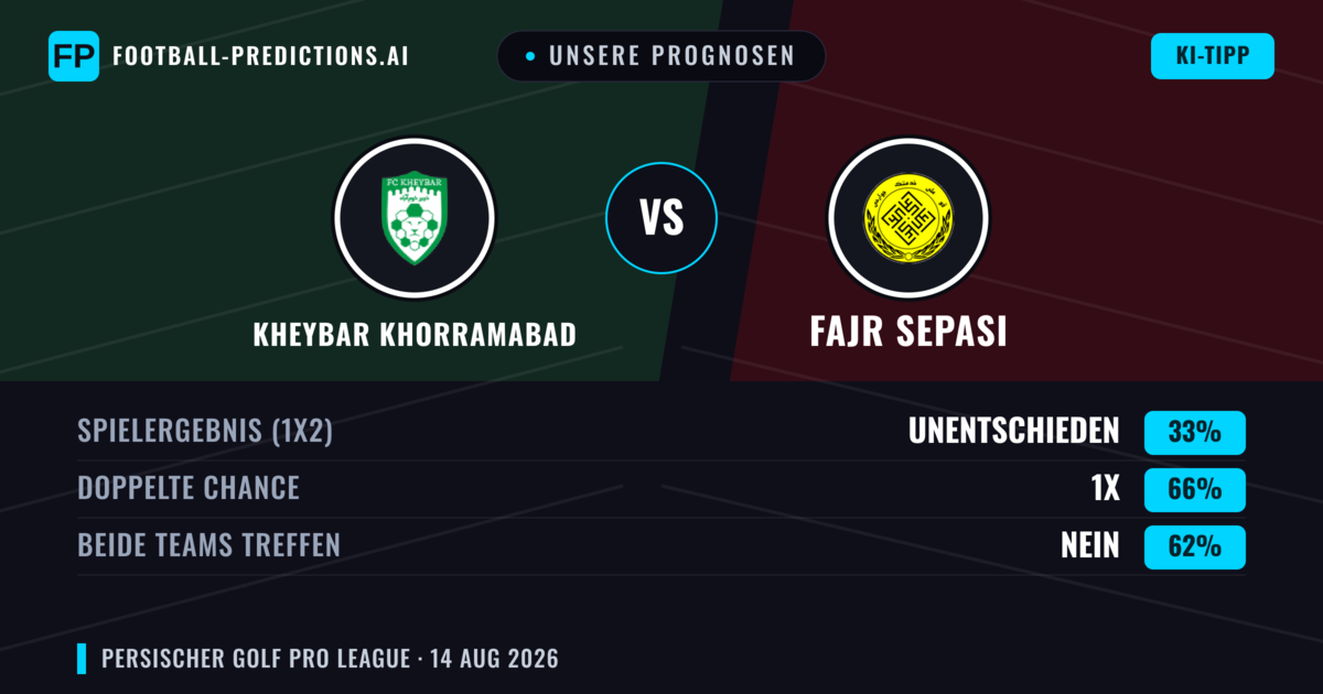 Unsere Prognosen: Kheybar Khorramabad vs Fajr Sepasi — Unentschieden (33%); Beide treffen: Nein