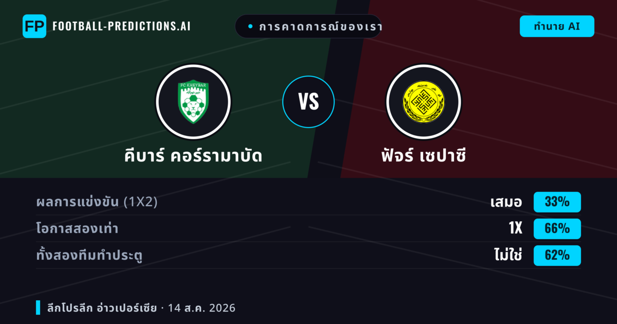 การคาดการณ์ของเรา: คีบาร์ คอร์รามาบัด vs ฟัจร์ เซปาซี — เสมอ (33%); ทั้งสองทีมทำประตู: ไม่ใช่