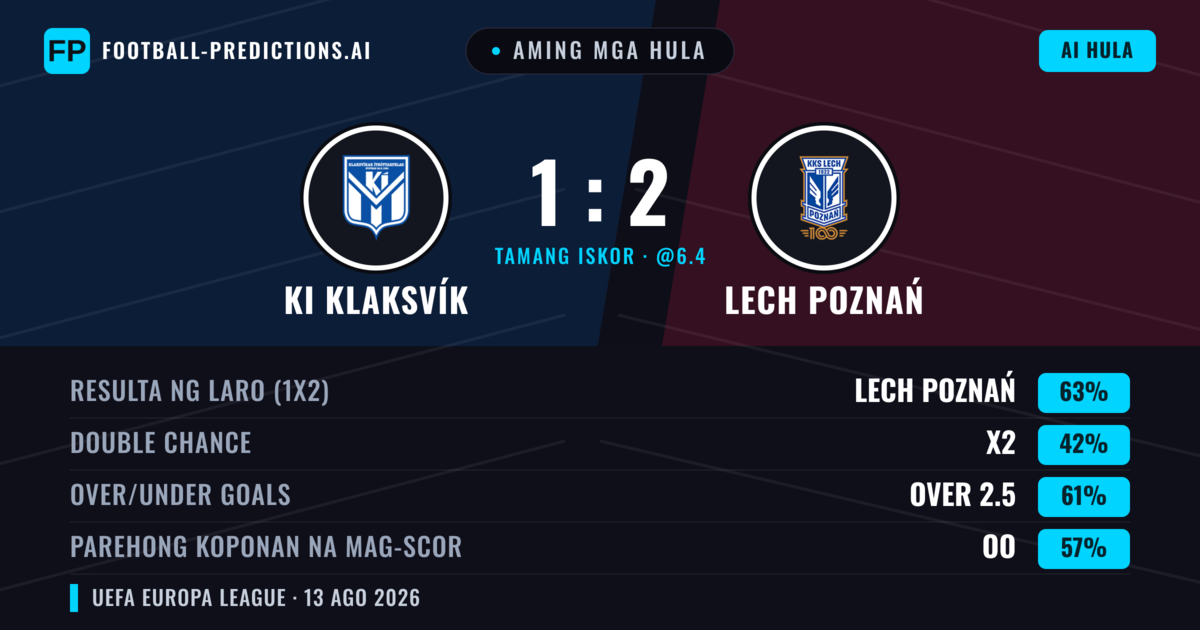 Aming mga hula: KI Klaksvík vs Lech Poznań — Lech Poznań — Manalo (57%); Over 2.5; Parehong magbubuo: Oo