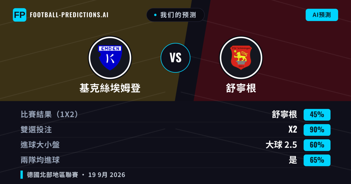 我们的预测: 基克絲埃姆登 對 舒寧根 — 平 (45%); 大球 2.5; 有進球