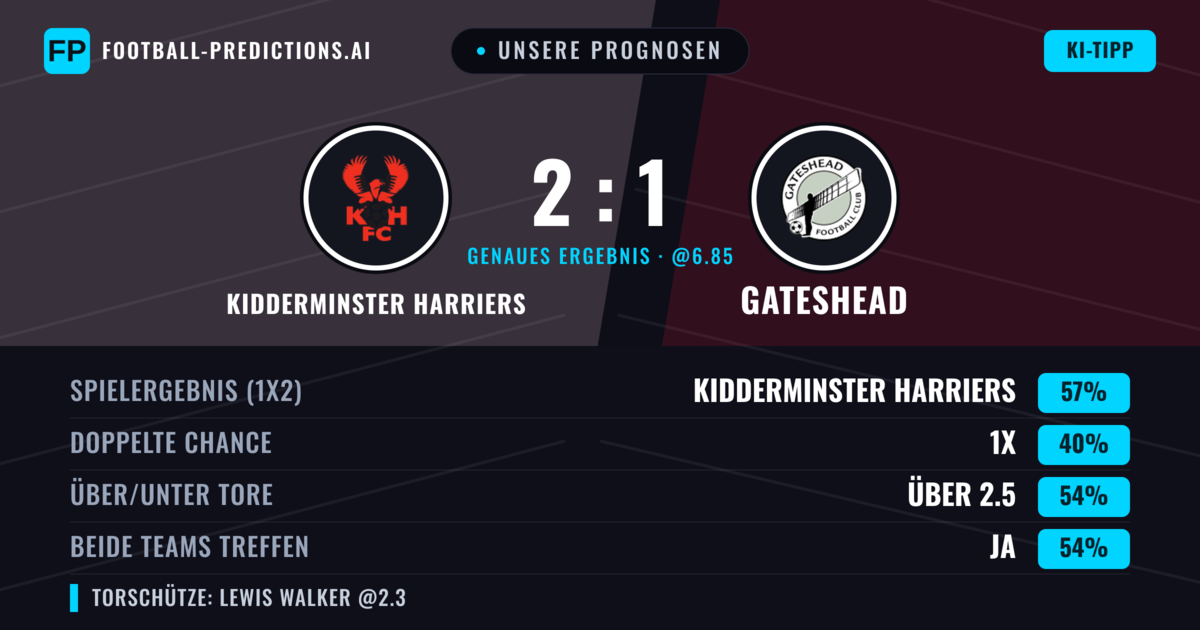 Unsere Prognosen: Kidderminster Harriers vs Gateshead — Kidderminster Harriers — Sieg (64%); Über 2.5; Beide treffen: Ja