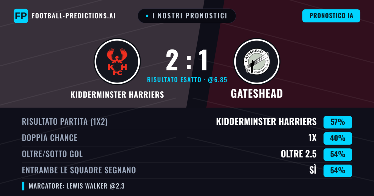 I nostri pronostici: Kidderminster Harriers vs Gateshead — Kidderminster Harriers — Vince (64%); Oltre 2.5; Entrambe segnano: Sì