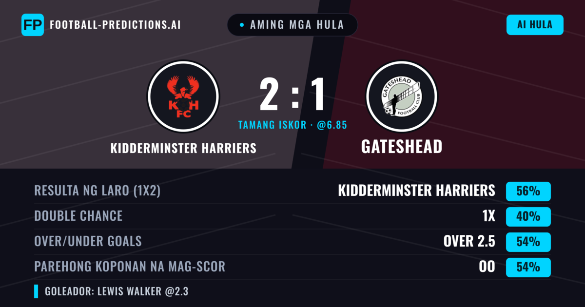 Aming mga hula: Kidderminster Harriers vs Gateshead — Kidderminster Harriers — Manalo (64%); Over 2.5; Parehong magbubuo: Oo