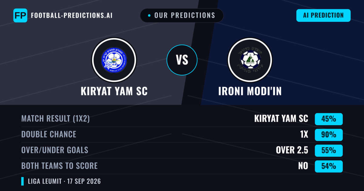 Our Predictions: Kiryat Yam SC vs Ironi Modi'in — Kiryat Yam SC — Win (55%); over 2.5; Both teams to score: Yes