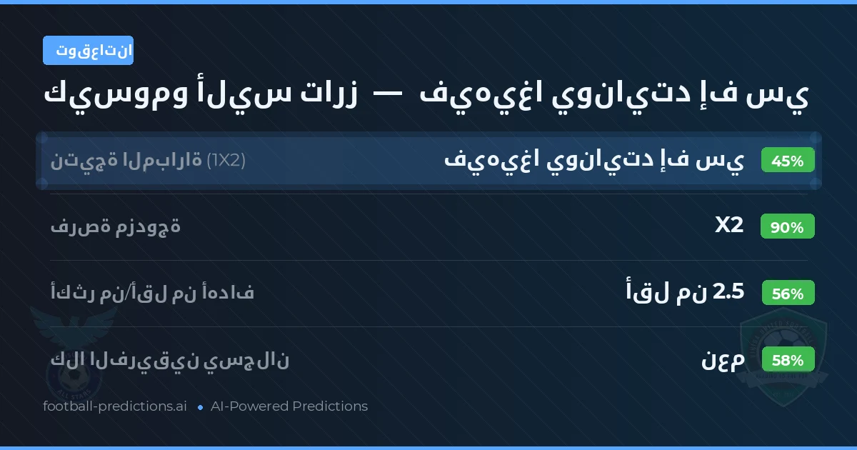 توقعاتنا: كيسومو أليس تارز ضد فيهيغا يونايتد إف سي