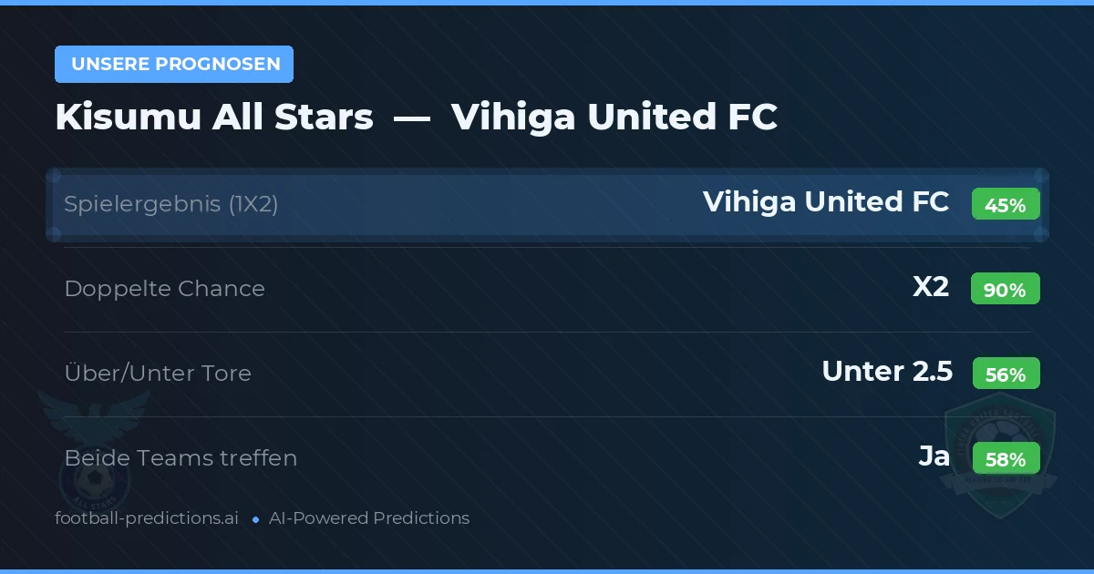 Unsere Prognosen: Kisumu All Stars vs Vihiga United FC