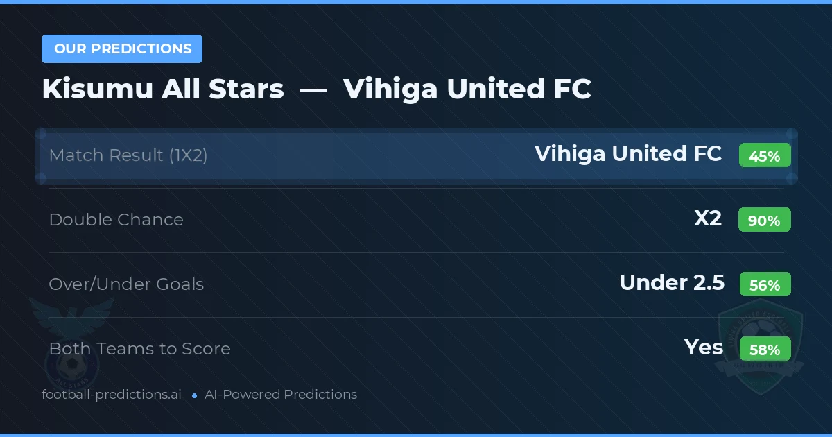 Our Predictions: Kisumu All Stars vs Vihiga United FC