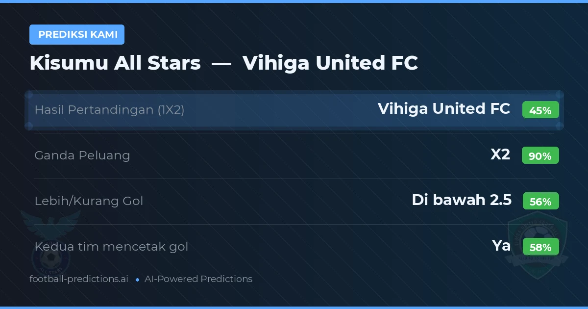 Prediksi kami: Kisumu All Stars vs Vihiga United FC