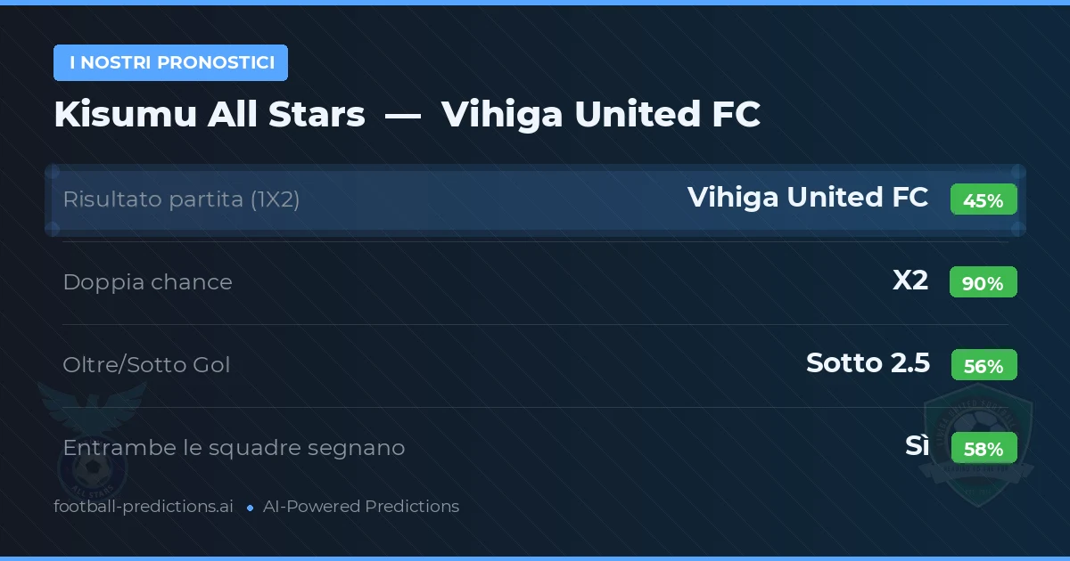 I nostri pronostici: Kisumu All Stars vs Vihiga United FC