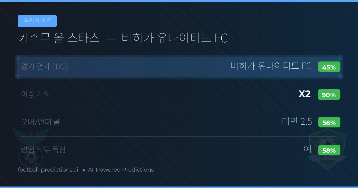 우리의 예측: 키수무 올 스타스 vs 비히가 유나이티드 FC