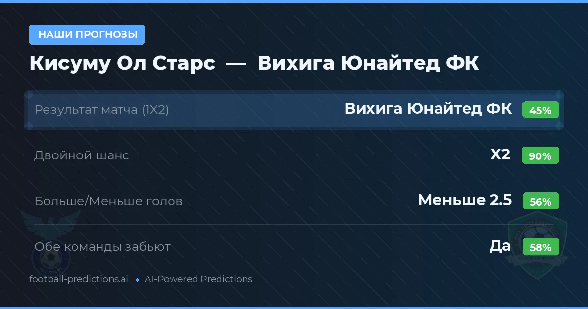 Наши прогнозы: Кисуму Ол Старс против Вихига Юнайтед ФК