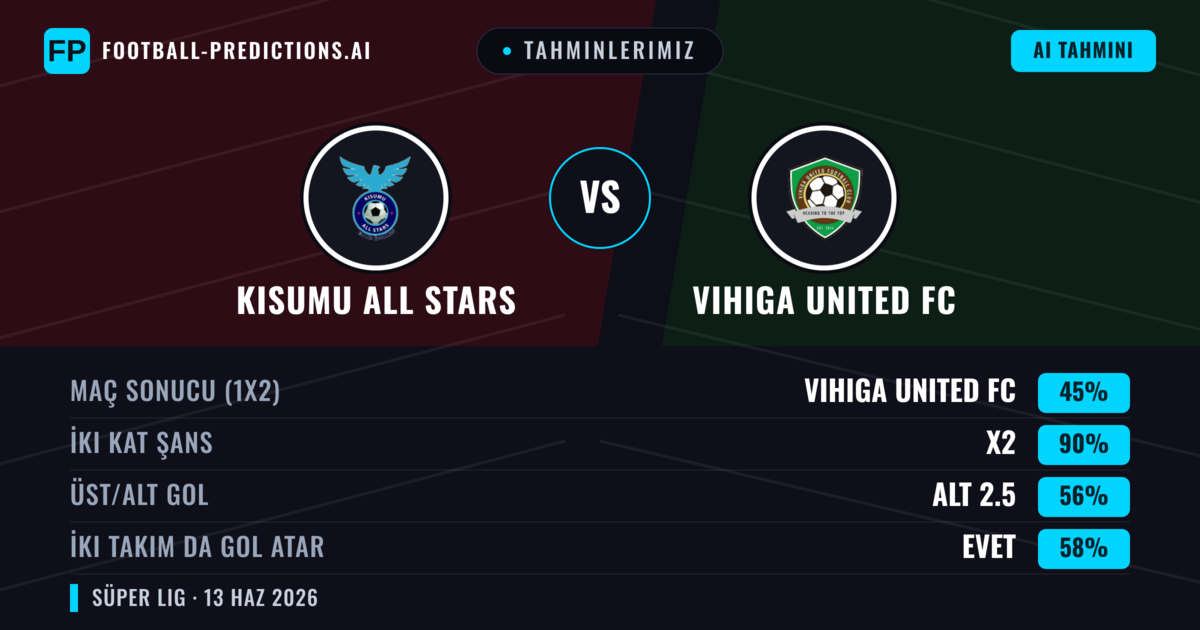 Tahminlerimiz: Kisumu All Stars vs Vihiga United FC — Beraberlik (45%); Alt 2.5; İki taraf da gol atar: Evet