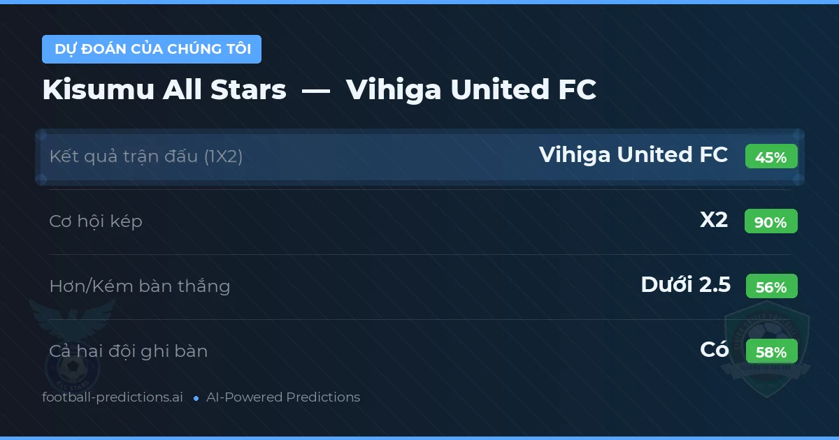 Dự đoán của chúng tôi: Kisumu All Stars vs Vihiga United FC