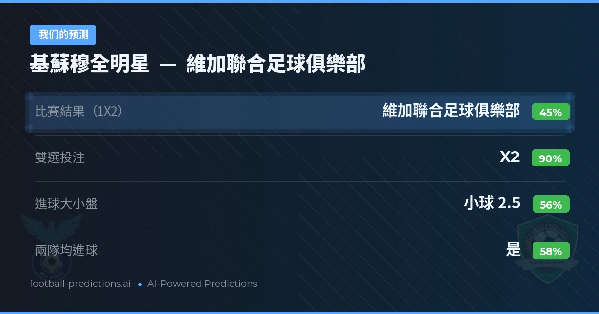 我们的预测: 基蘇穆全明星 對 維加聯合足球俱樂部