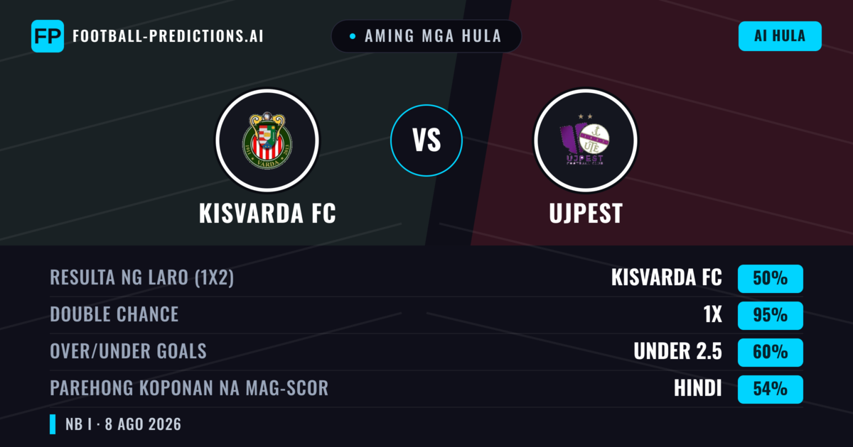 Aming mga hula: Kisvarda FC vs Ujpest — Ujpest — Manalo (37%); Over 2.5; Parehong magbubuo: Oo