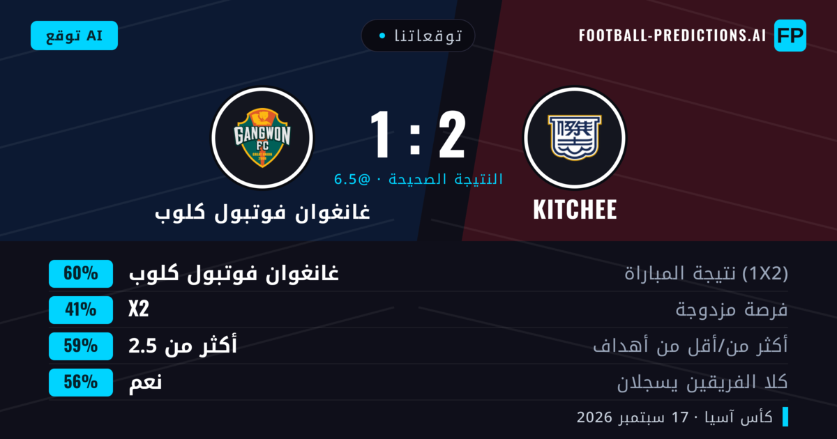 توقعاتنا: Kitchee ضد غانغوان فوتبول كلوب — Kitchee — فوز (38%); أكثر من 2.5; هدفين أو أكثر