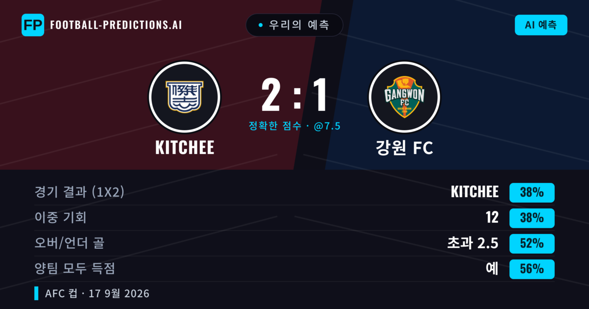 우리의 예측: Kitchee vs 강원 FC — Kitchee — 승리 (38%); 초과 2.5; 양팀 모두 득점: 예