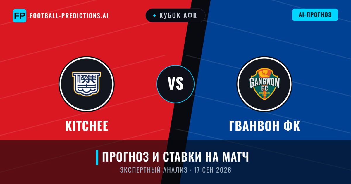 Kitchee – Гванвон ФК — прогноз и превью матча