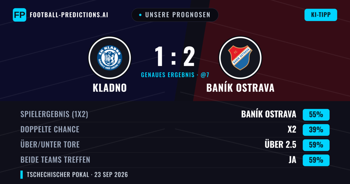 Unsere Prognosen: Kladno vs Baník Ostrava — Baník Ostrava — Sieg (60%); Über 2.5; Beide treffen: Ja