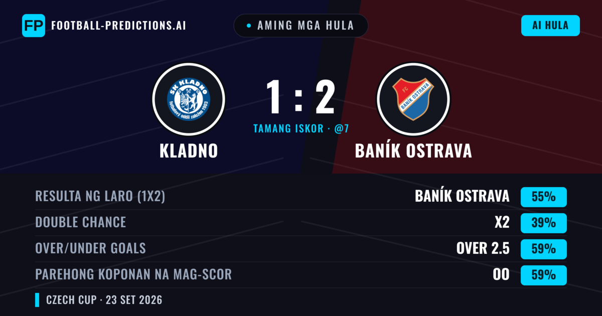 Aming mga hula: Kladno vs Baník Ostrava — Baník Ostrava — Manalo (60%); Over 2.5; Parehong magbubuo: Oo