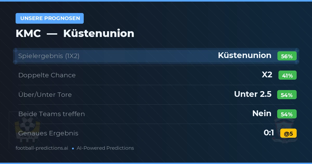 Unsere Prognosen: KMC vs Küstenunion