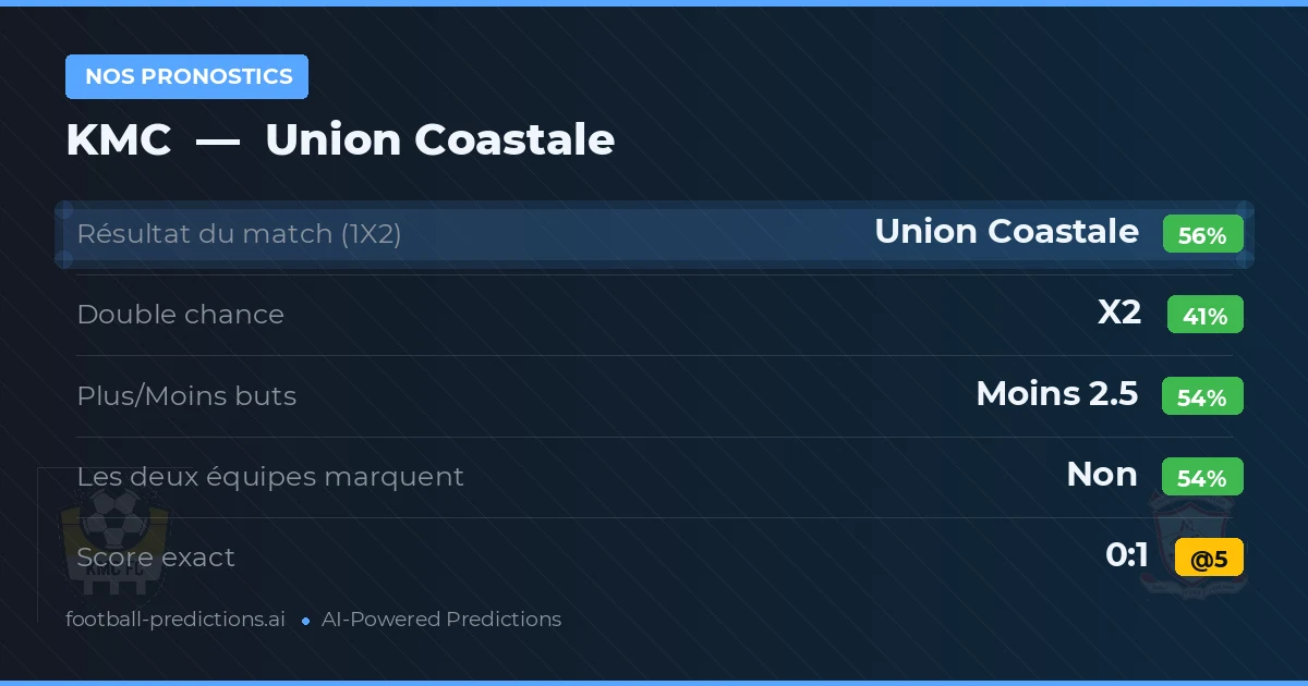 Nos pronostics: KMC vs Union Coastale