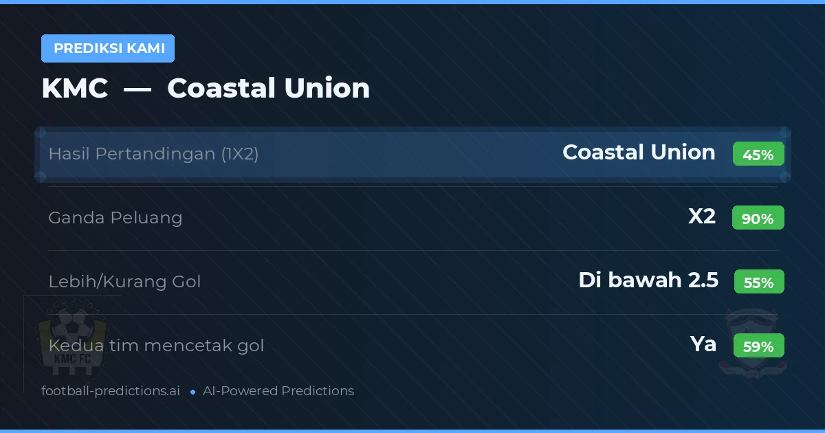 Prediksi kami: KMC vs Union Pesisir