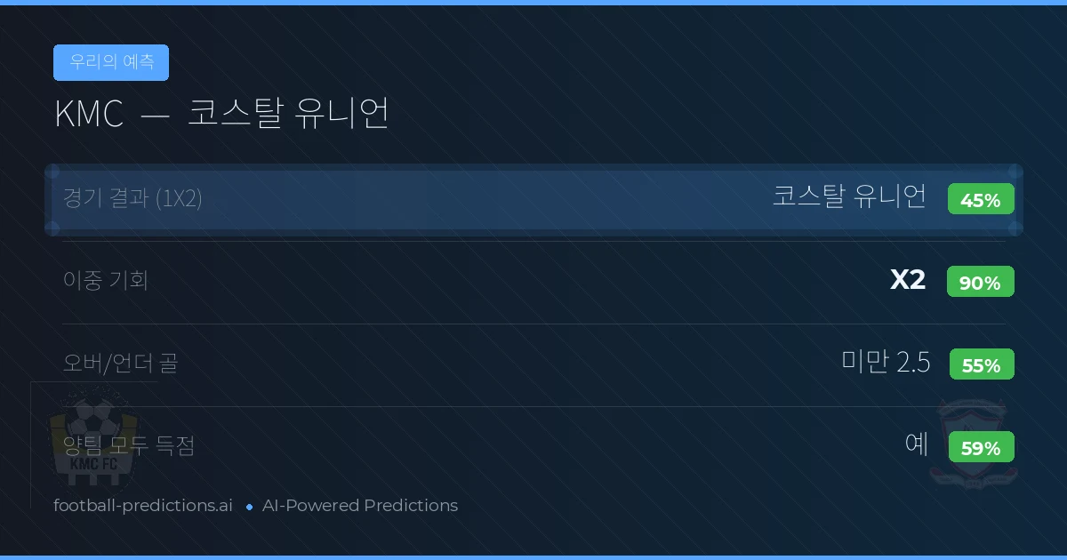 우리의 예측: KMC vs 코스탈 유니언