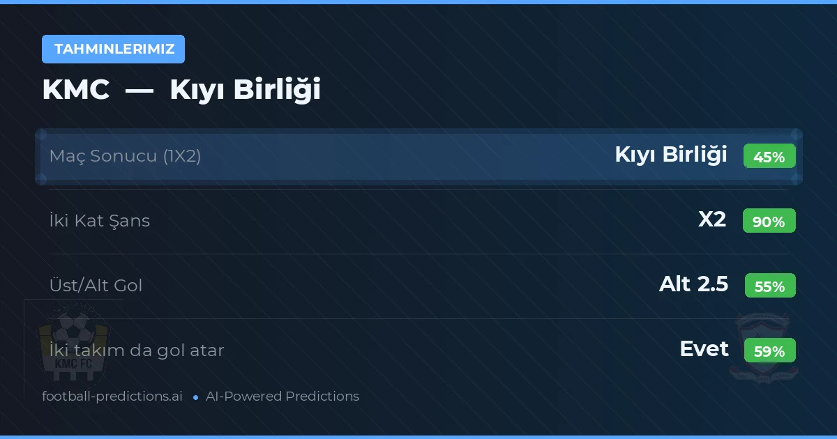 Tahminlerimiz: KMC vs Kıyı Birliği