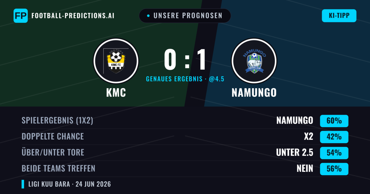 Unsere Prognosen: KMC vs Namungo — Namungo — Sieg (60%); Unter 2.5; Beide treffen: Nein